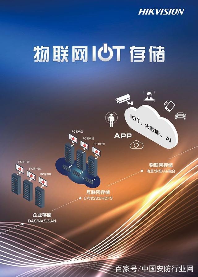 ?？低旾oT存儲 賦能企業物聯網化轉型的技術引擎
