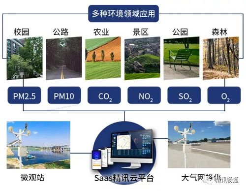 用物聯網技術保護傳統技能