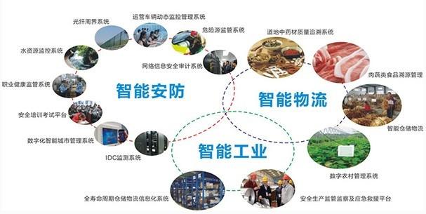 物聯網到底是什么？物聯網技術研發解析