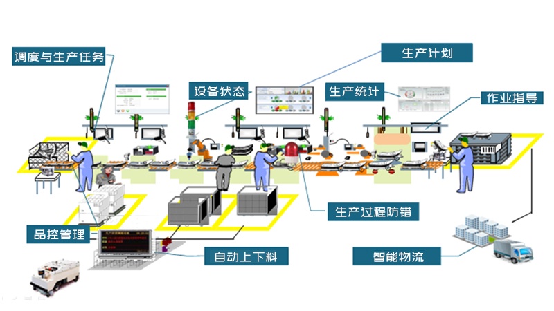 智能化工廠中的物聯網技術研發 驅動制造業轉型升級的核心引擎