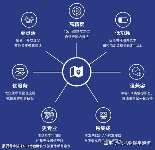 深圳核芯物聯科技加入深圳市物聯網產業協會，助推藍牙AoA高精度定位技術創新